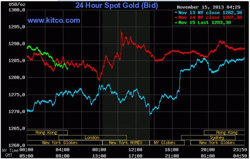 Ứng viên Chủ tịch FED “thổi” bay giá vàng ảnh 1
